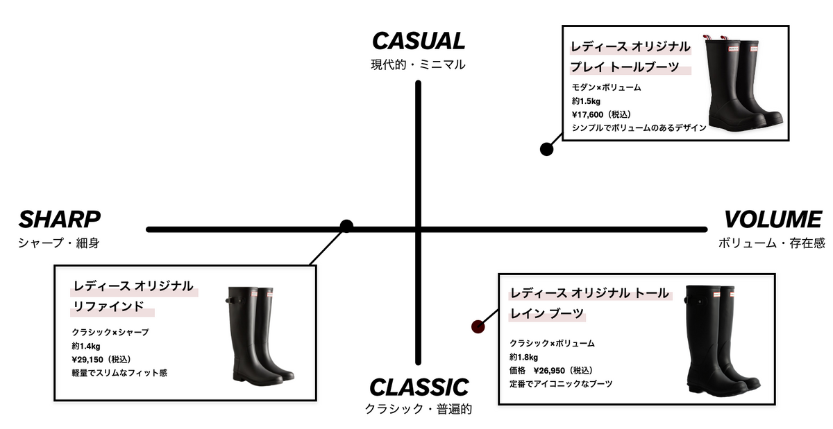 製品特徴チャート