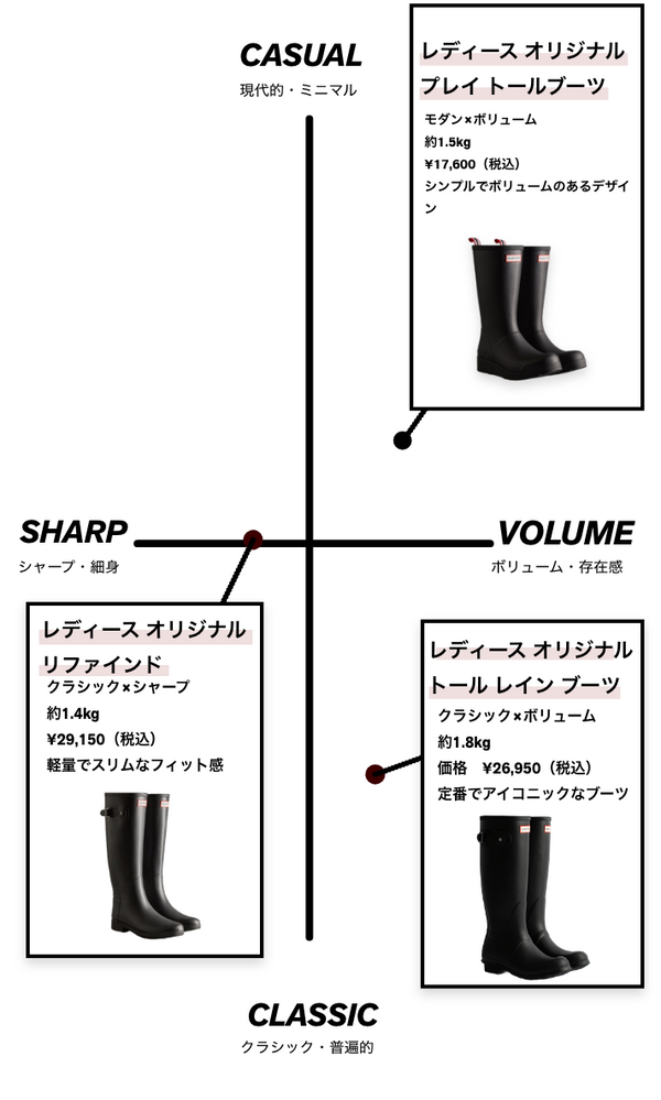製品特徴チャート