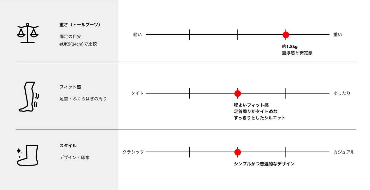 製品特徴チャート