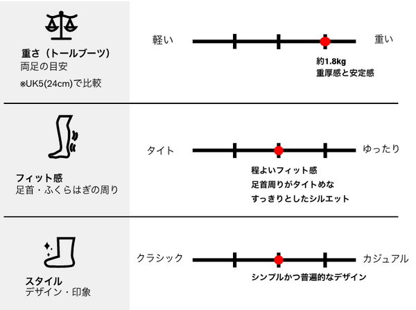 製品特徴チャート