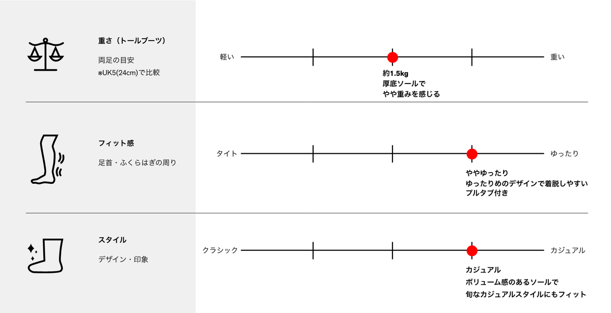 製品特徴チャート
