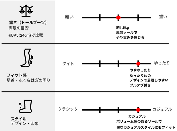 製品特徴チャート