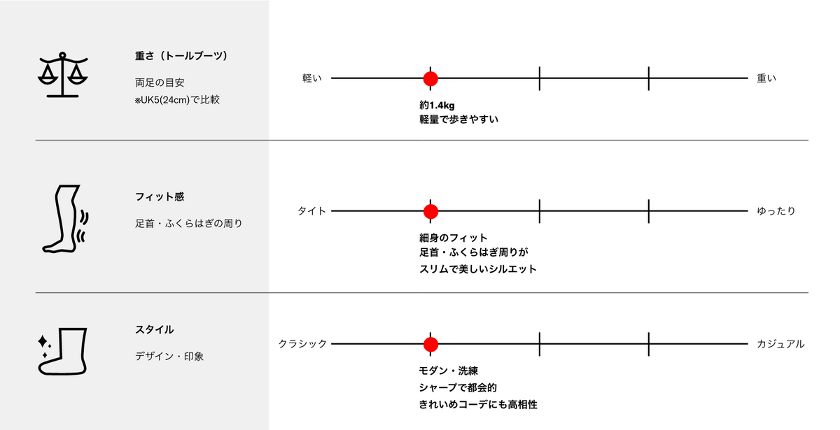 製品特徴チャート