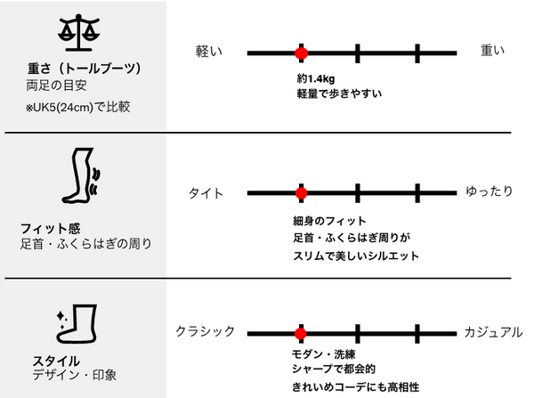 製品特徴チャート